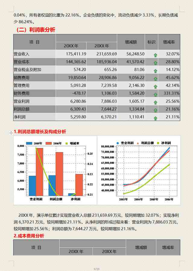 如何做财务报表分析报告——包含财务分析报表制作及简单分析撰写方法