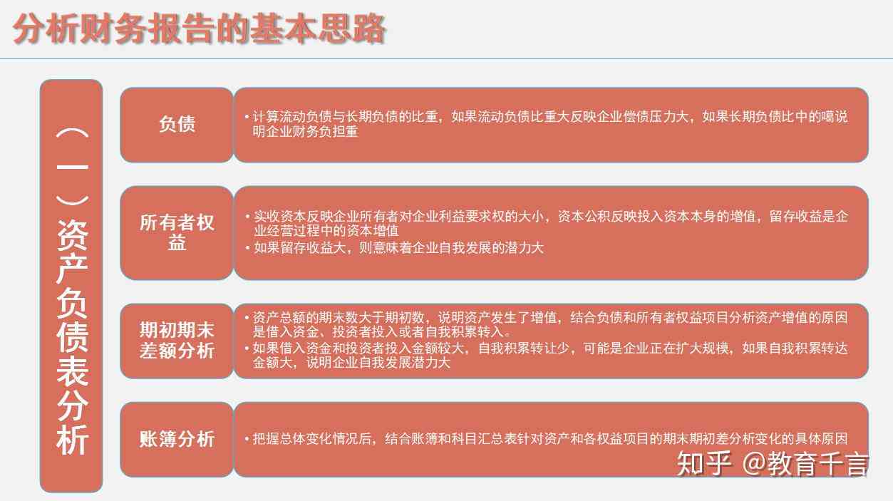 如何做财务报表分析报告——包含财务分析报表制作及简单分析撰写方法