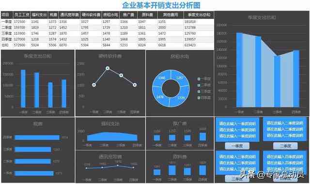 如何做财务报表分析报告——包含财务分析报表制作及简单分析撰写方法