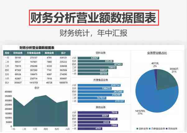 如何做财务报表分析报告——包含财务分析报表制作及简单分析撰写方法