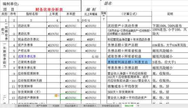 ai撰写财务报表分析报告
