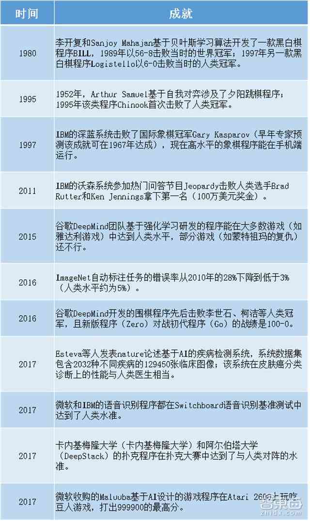 ai能代替人工吗：辩论词、原因分析及利弊探讨