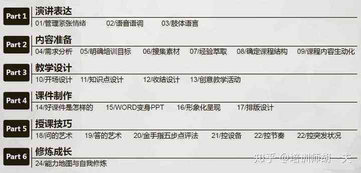 原创内容改编服务报价：一篇伪原创文案的费用解析