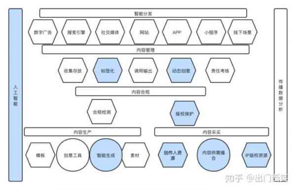 全面解析伪原创标题文案生成平台：一站式解决内容创作与优化需求