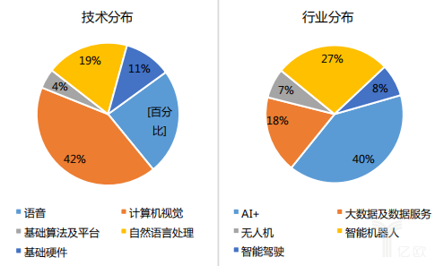 最新智能AI作用大数据报告：全面解读与应用分析