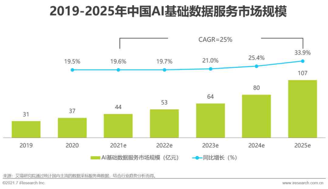 最新智能AI作用大数据报告：全面解读与应用分析