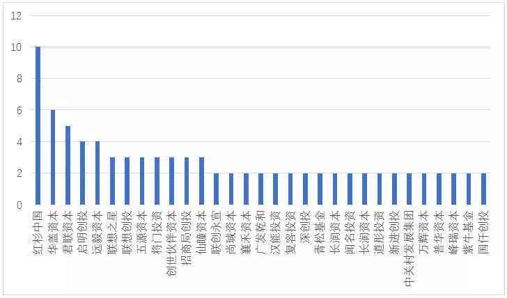 深入洞察：全新智能AI与大数据融合报告，全面解析行业趋势与用户需求