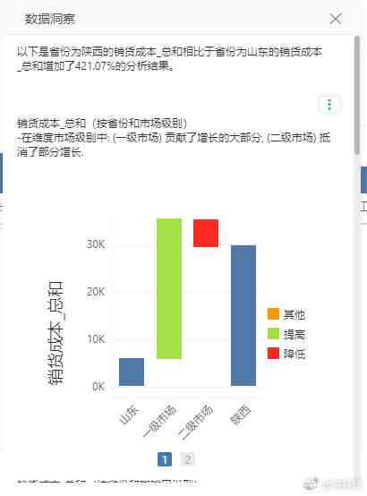 深入洞察：全新智能AI与大数据融合报告，全面解析行业趋势与用户需求
