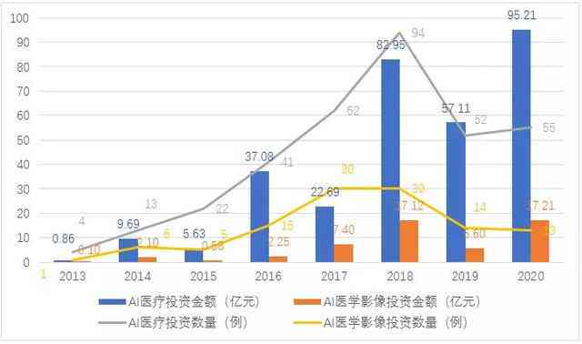 深入洞察：全新智能AI与大数据融合报告，全面解析行业趋势与用户需求