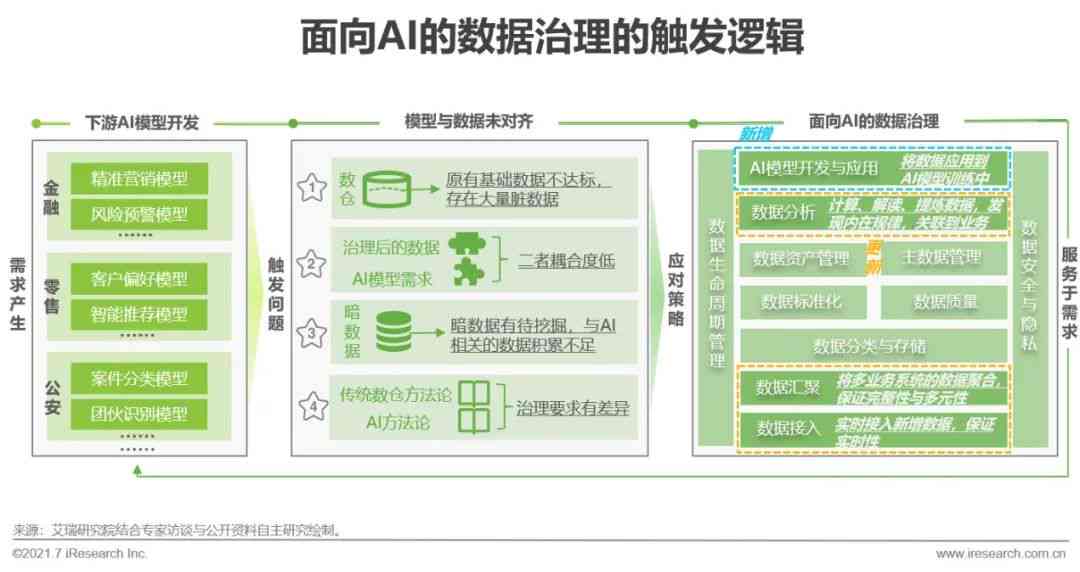 2021年大数据与AI智能化趋势解析：全面揭示行业应用与未来发展方向