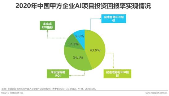 2021年大数据与AI智能化趋势解析：全面揭示行业应用与未来发展方向