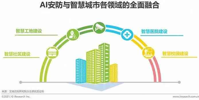 2021年大数据与AI智能化趋势解析：全面揭示行业应用与未来发展方向