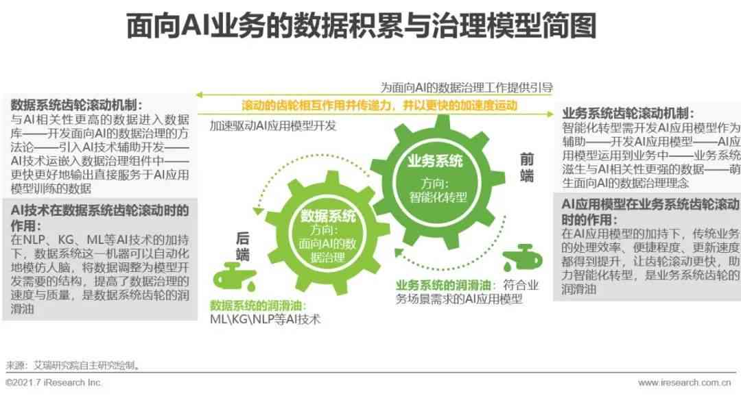 2021年大数据与AI智能化趋势解析：全面揭示行业应用与未来发展方向