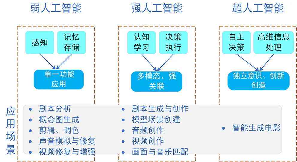 AI赋能：影视剪辑智能文案生成全攻略与实践技巧