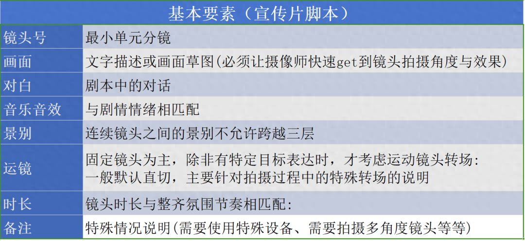 如何撰写影视剪辑字幕脚本与指导要点