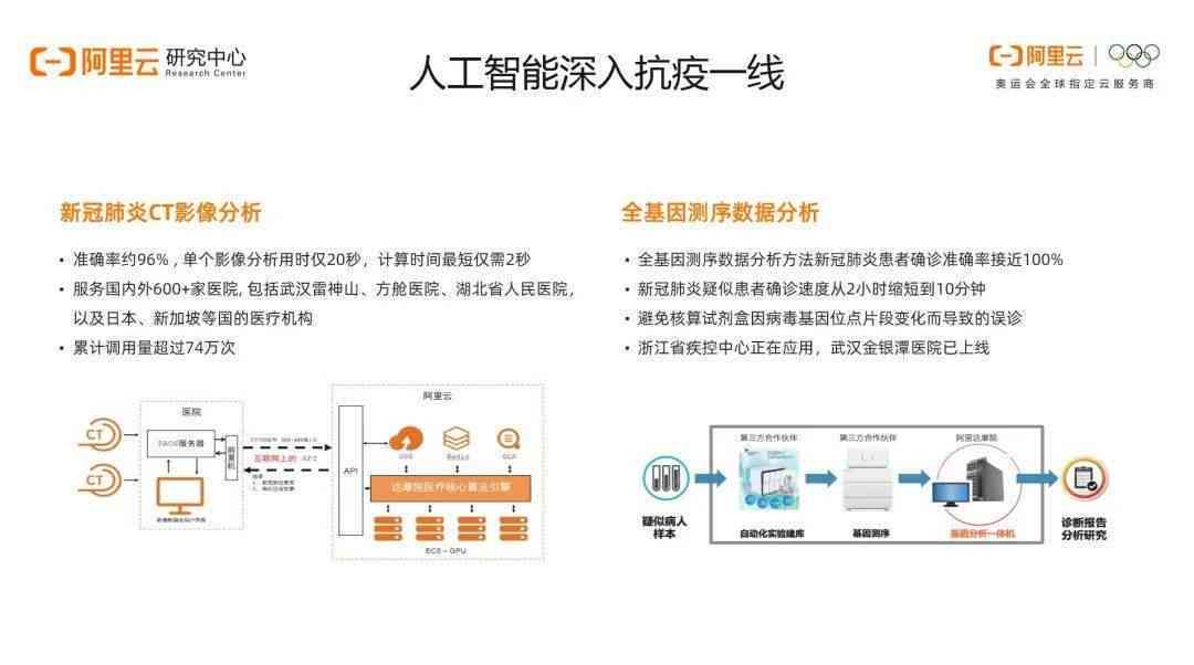 AI人工智能撰写课题研究报告：关于人工智能选题、撰写范文与研究报告实例