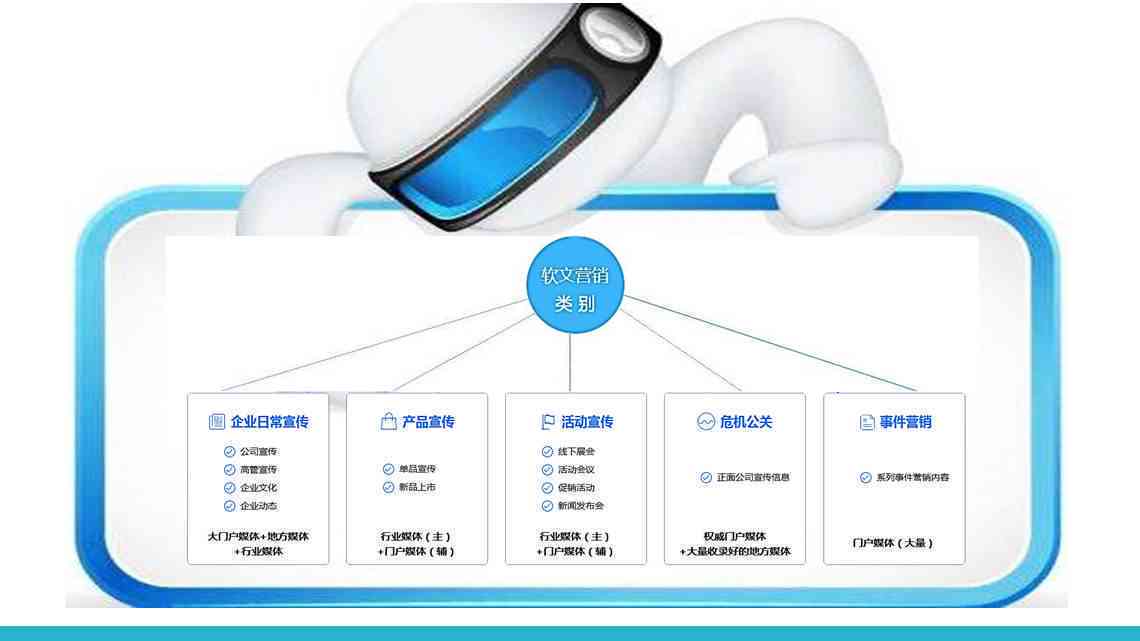 智能机器人软文案例：整合推广方案、创意广告语及传标语