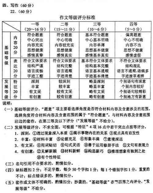 英语专业四级写作部分评分标准及满分攻略解析