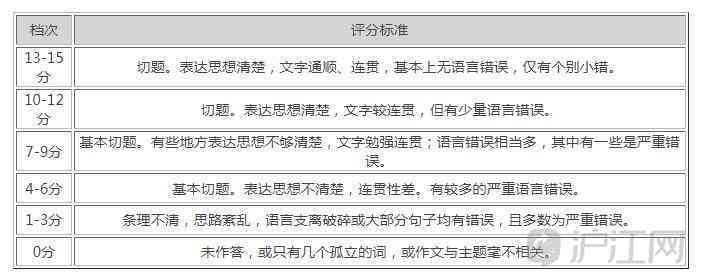 英语专业四级写作部分评分标准及满分攻略解析