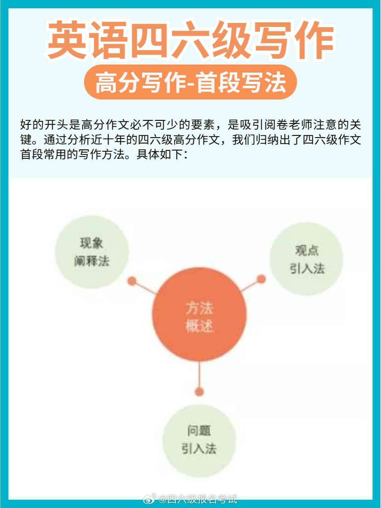 英语专业四级写作部分评分标准及满分攻略解析