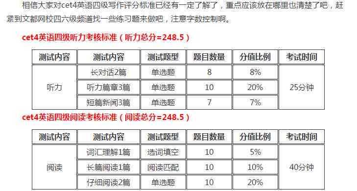 英语专业四级写作部分评分标准及满分攻略解析