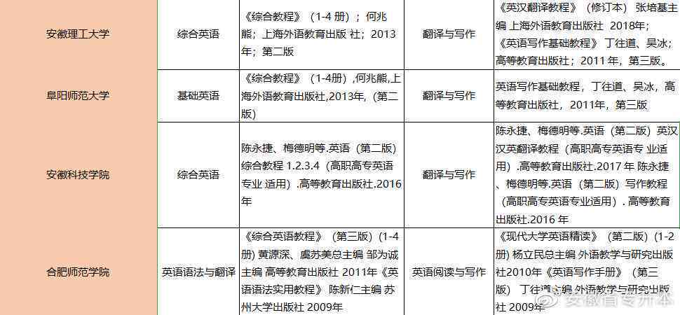 全面解析专四写作策略：提升英语写作能力与技巧指南