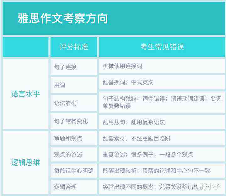 全面解析专四写作策略：提升英语写作能力与技巧指南