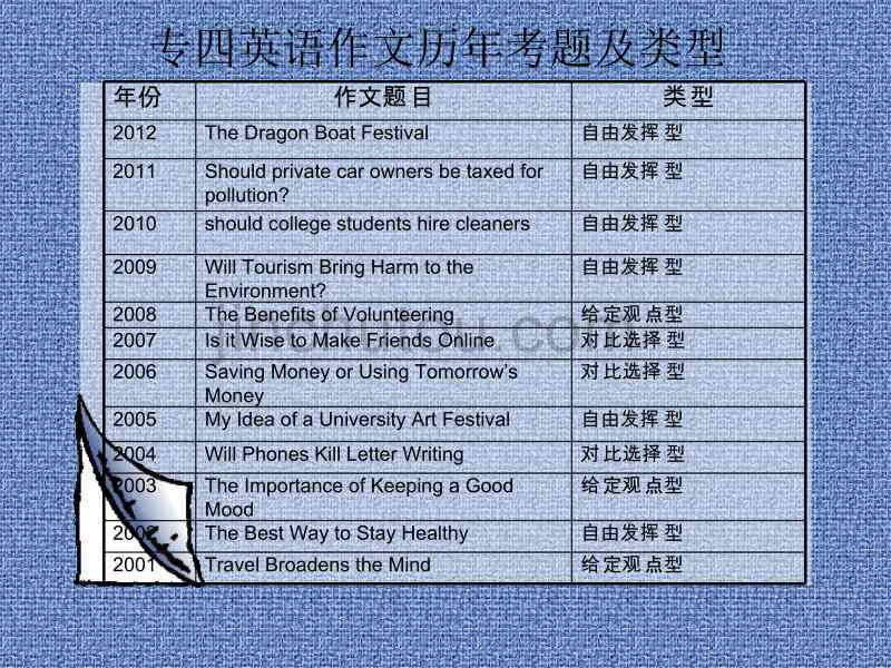 专四写作要求：字数、标准、难度及细节解析