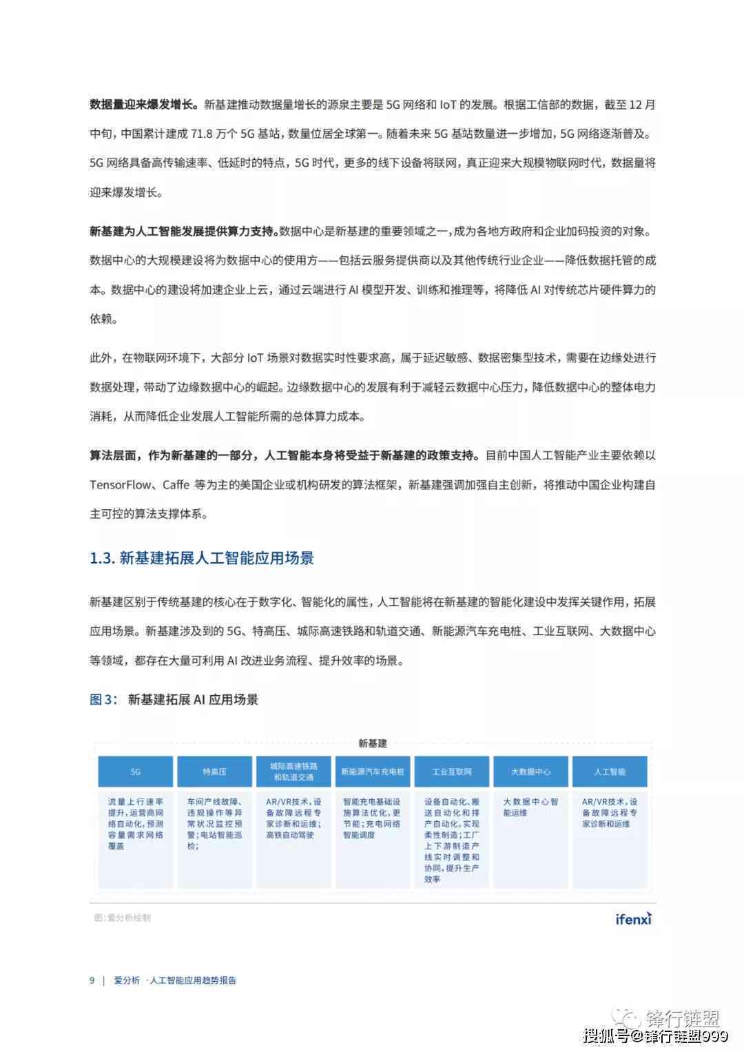 全面洞察AI未来发展趋势：深度解析人工智能行业前景与应用机遇分析报告