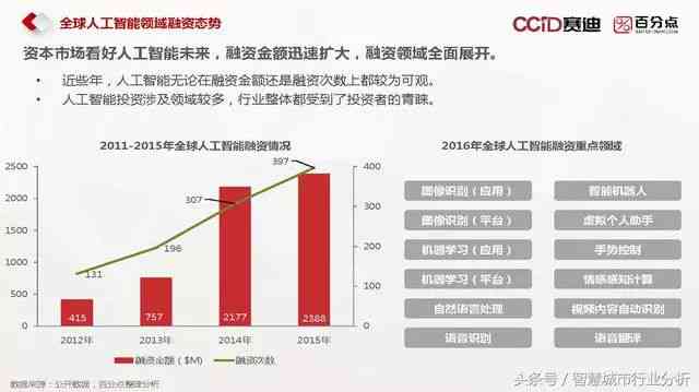 全面洞察AI未来发展趋势：深度解析人工智能行业前景与应用机遇分析报告