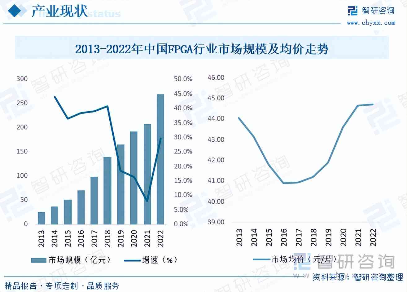 智能时代展望：AI技术的未来发展趋势与广阔前景