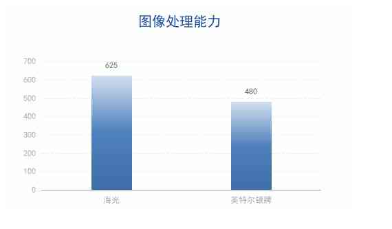 全面解析：三大热门AI写作软件与功能对比指南