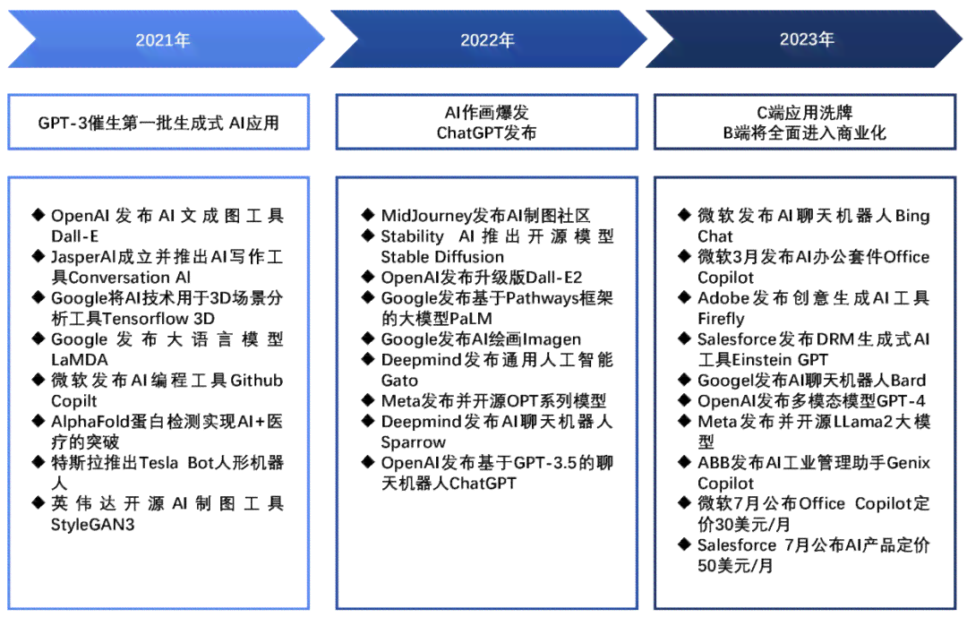 全面解析：三大热门AI写作软件与功能对比指南