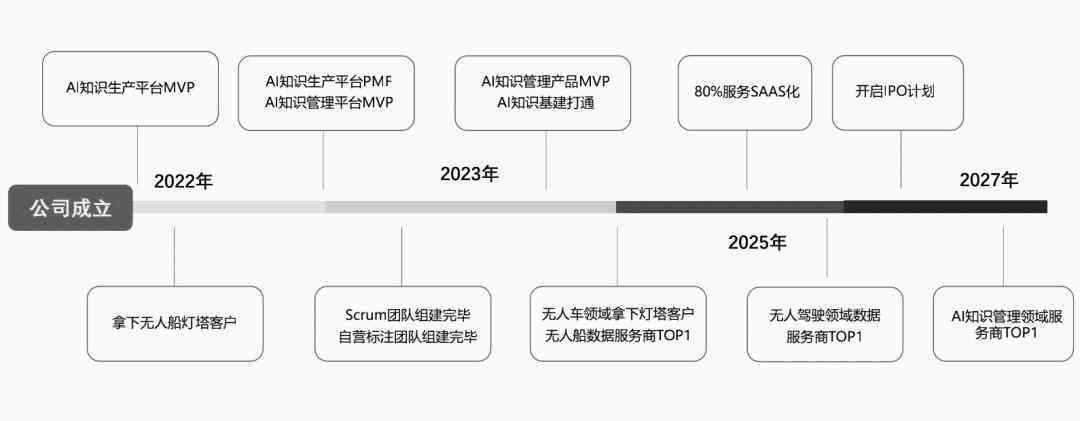 AI创新大赛：探索前沿技术与应用，发掘未来科技新秀