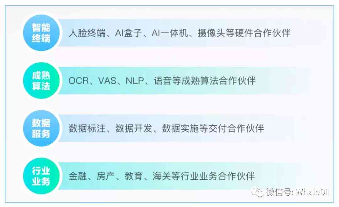 AI创新创业大赛：官网 传文案 I 中国AI 创新创业赛事汇总