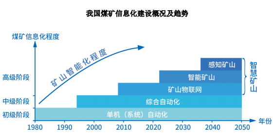 煤矿安全生产AI视觉分析综合报告：智能化监测、预警与效能提升策略探究