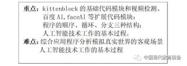 '基于电脑辅助设计的人工智能实验报告综合分析与总结'