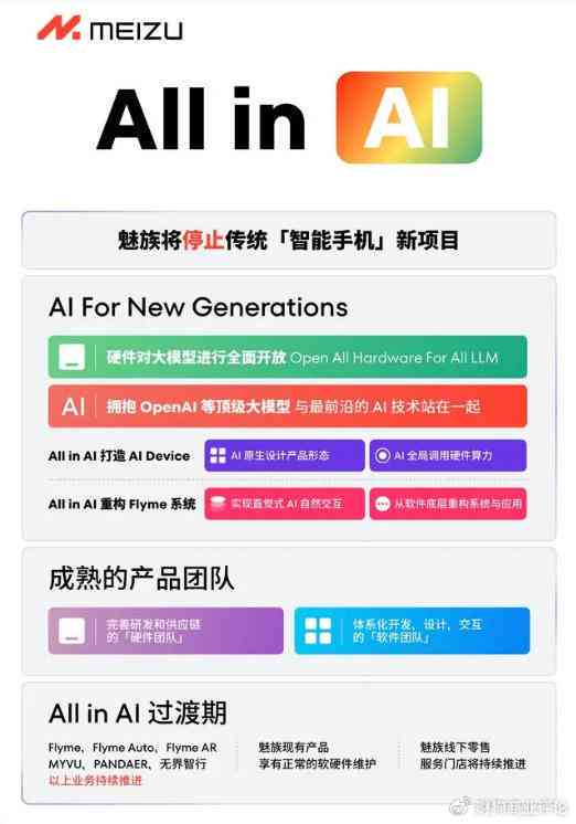 AI文案生成器GitHub开源项目：一键生成多样化营销文案及解决方案