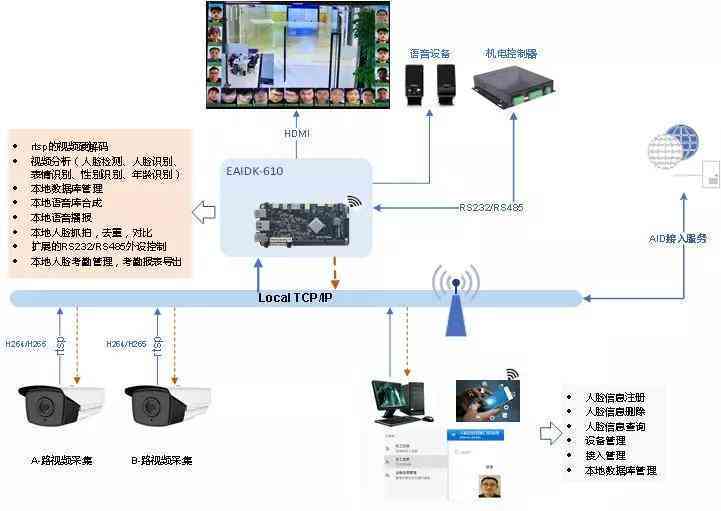 写作n活动方案AI写作怎么做：打造完美方案需掌握的要点与步骤