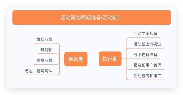 全面指南：活动方案撰写必备要素与步骤详解