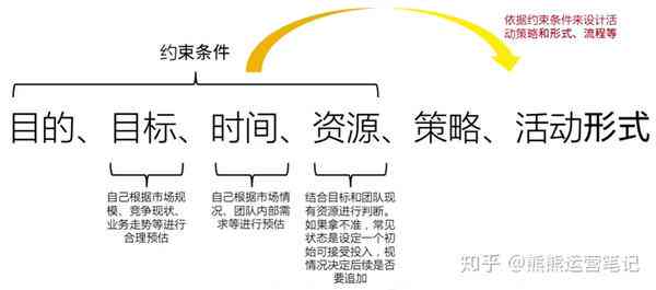 全面指南：活动方案撰写必备要素与步骤详解