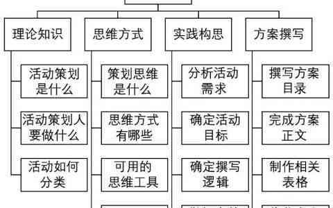 全面指南：活动方案撰写必备要素与步骤详解