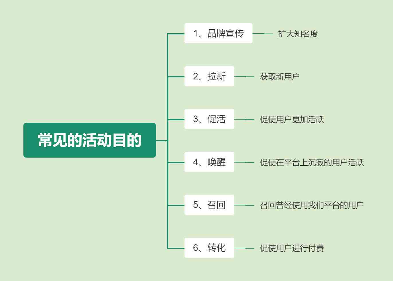 全面指南：活动方案撰写必备要素与步骤详解