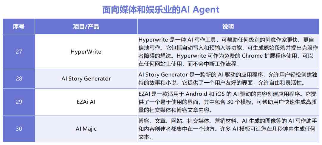 灵感岛AI创作软件的特点有哪些：全方位解析其独特功能与优势