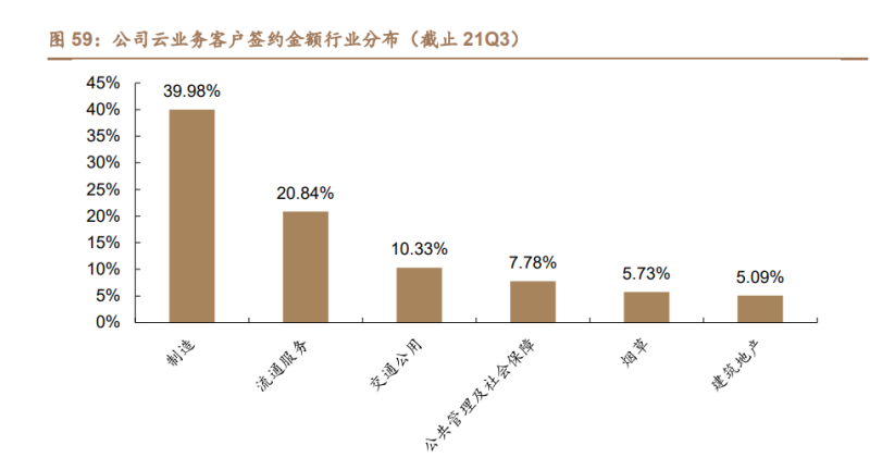 用友AI布局与数智化转型：深入行业应用与市场占有率分析报告