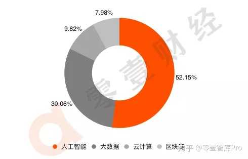 用友AI布局与数智化转型：深入行业应用与市场占有率分析报告