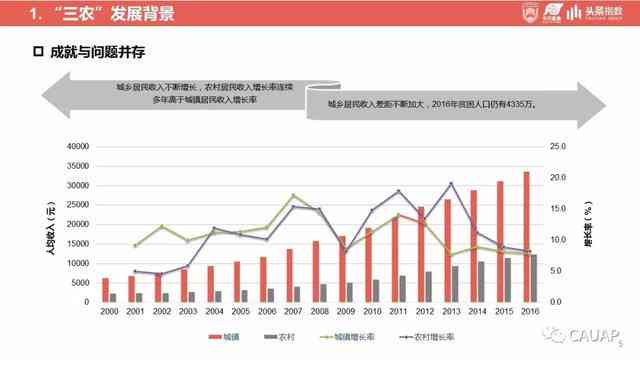 用友AI布局与数智化转型：深入行业应用与市场占有率分析报告