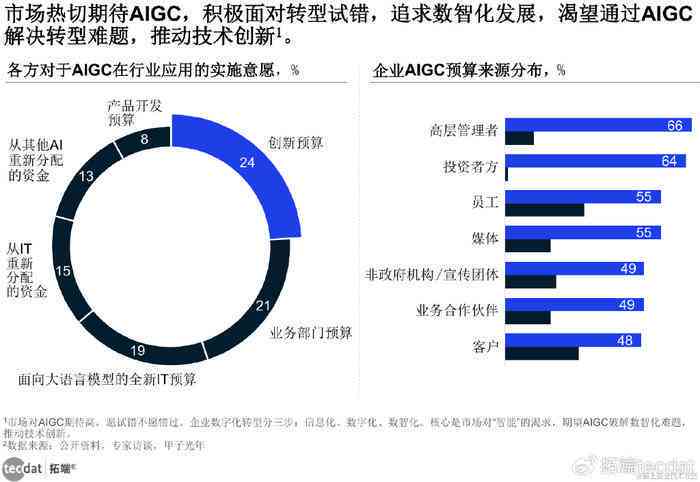用友AI布局与数智化转型：深入行业应用与市场占有率分析报告