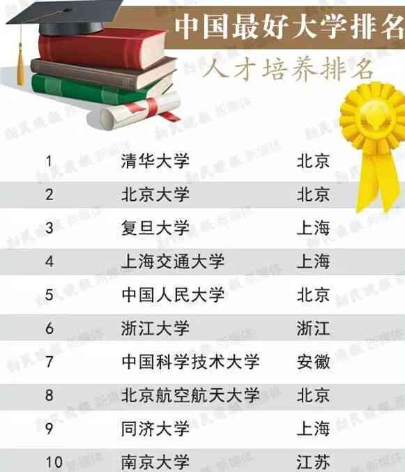 中国顶尖写作人才培养大学盘点：全面解析国内写作领域的越高校