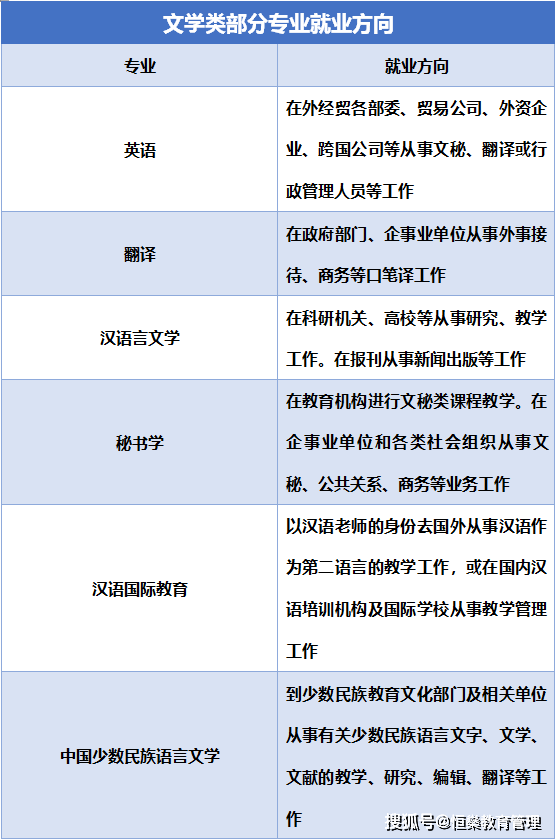 中国顶尖写作人才培养大学盘点：全面解析国内写作领域的越高校